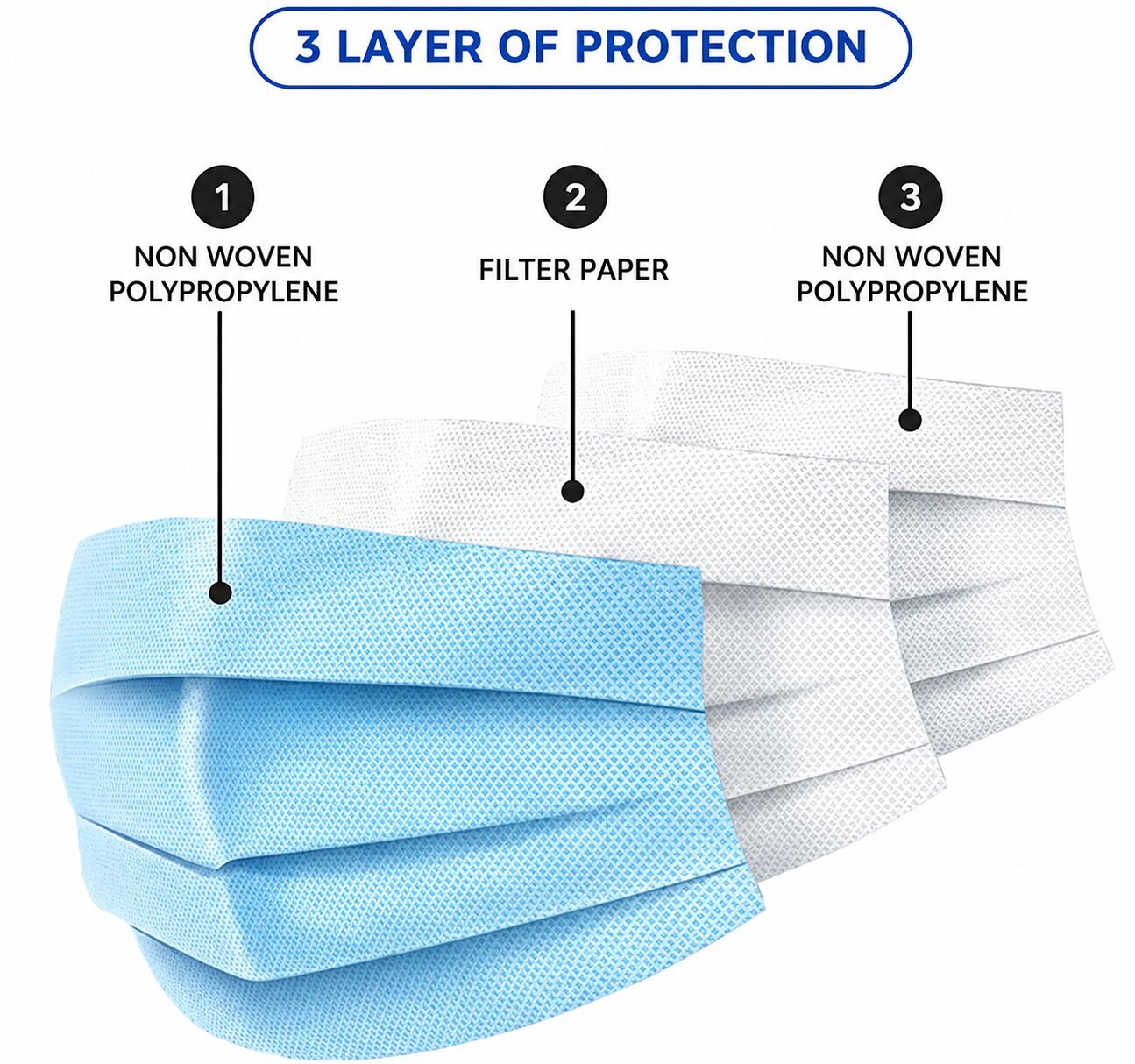 Surgical Mask
